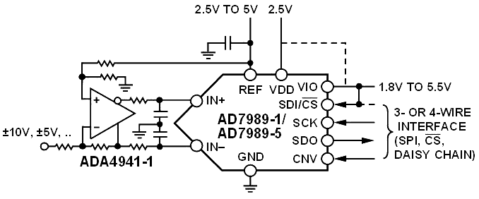 Analog Devices - AD7989-1, AD7989-5