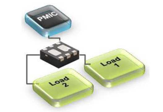 Load / Static switch