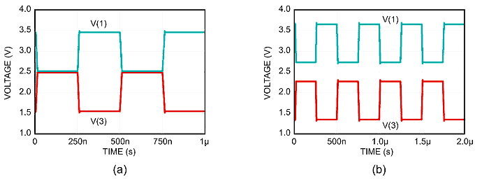 Simple Circuit Provides Adjustable CAN-Level Differential-Output Signal