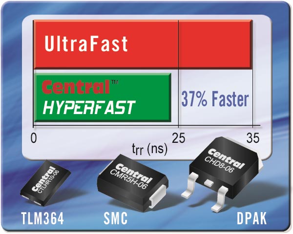 Central Semiconductor - CMR5H-06, CHD8-06, CTLHR10-06