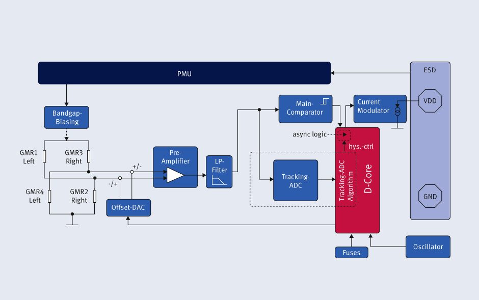 Infineon TLE5041plusC