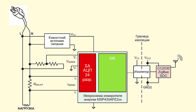 Технический учет электроэнергии с микросхемами Texas Instruments
