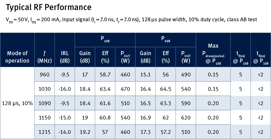 Infineon PTVA104501EH