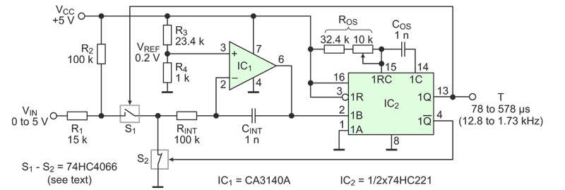 Voltage-to-period converter improves speed, cost, and linearity of A-D conversion