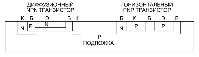 Незаслуженно забытые микросхемы