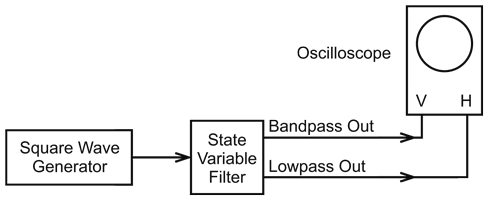 Simple circuits enable oscilloscope art