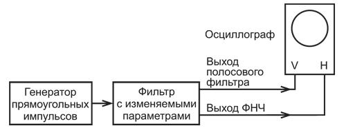 Простая схема рисует картинки на экране осциллографа