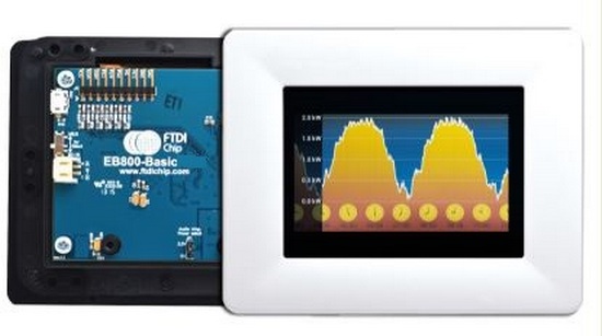 Development Module FTDI VM800B50A-PL