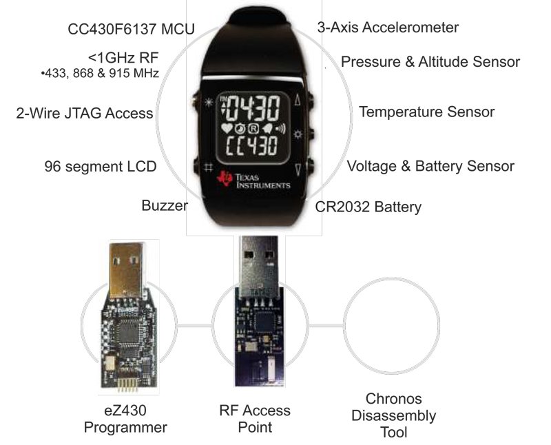 Evaluating Accelerometers for Portable Designs