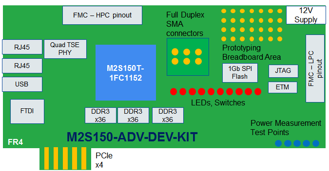 Microsemi - M2S150-ADV-DEV-KIT