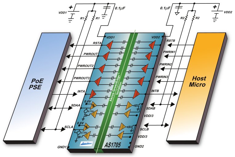 Akros Silicon - AS1705