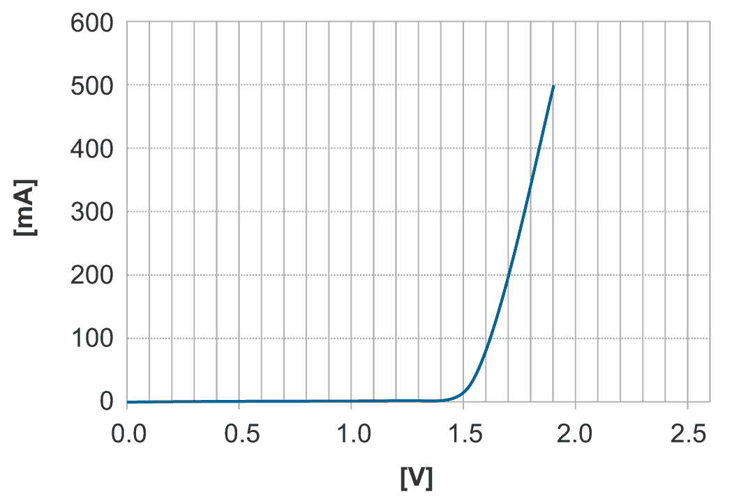 Power Zener using the LM317