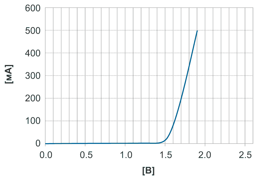 Мощный стабилитрон на основе регулятора LM317