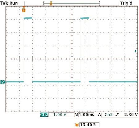 Simple solutions for a single-device PWM waveform generator