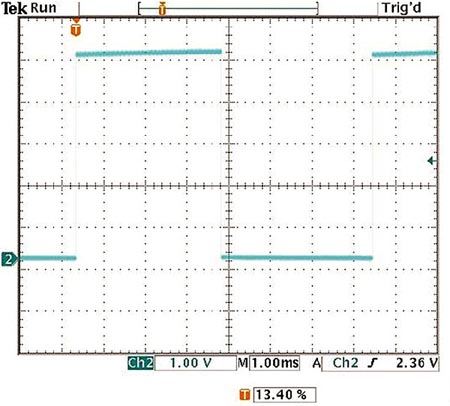 Simple solutions for a single-device PWM waveform generator