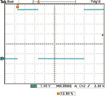 Simple solutions for a single-device PWM waveform generator