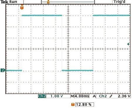 Simple solutions for a single-device PWM waveform generator