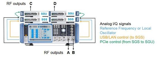 R&S SGU100A