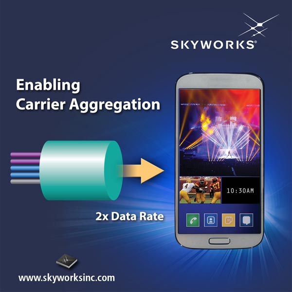 Skyworks Introduces Family of Scalable Antenna Switch Solutions Supporting LTE and Carrier Aggregation