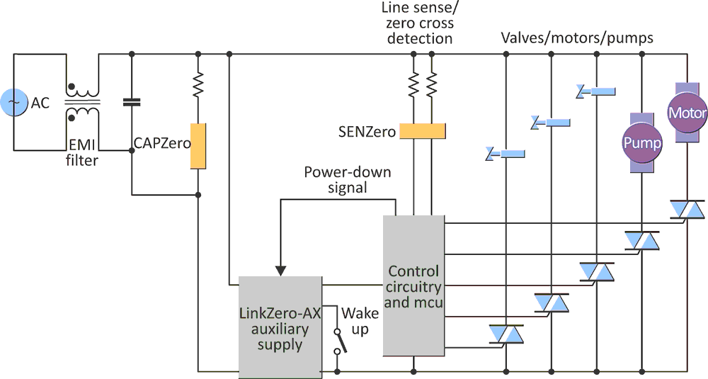 Advanced technology ICs cut all current paths to achieve zero power drain in standby