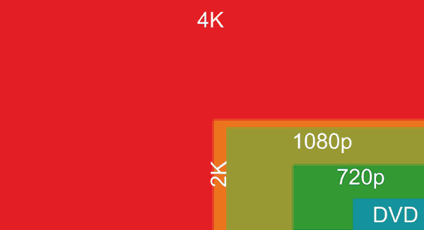 Dynamic Display Technologies Compete For Eyeballs