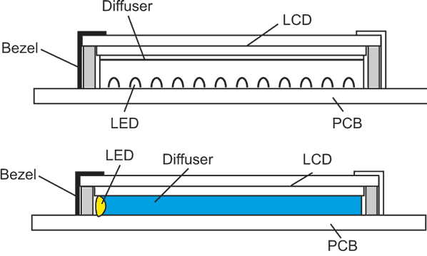 Dynamic Display Technologies Compete For Eyeballs