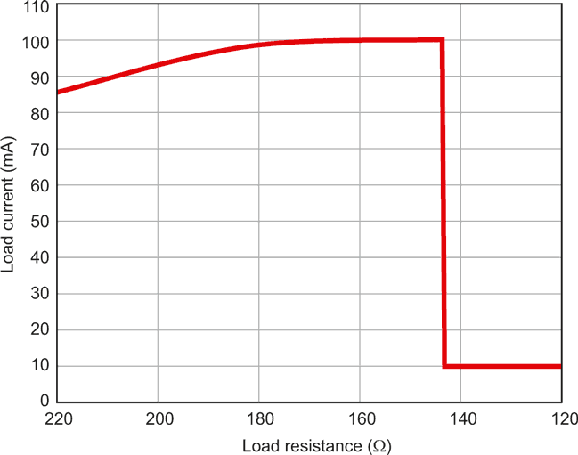 Additions Boost Fault-Protected Current Limiter Precision At Higher Supply Voltages