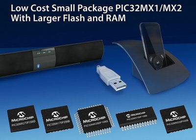 Семейство микроконтроллеров Microchip PIC32MX1/2 пополнилось новыми приборами с увеличенным объемом памяти