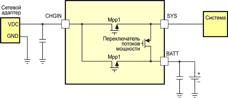 Интегральное зарядное устройство для Li-Ion аккумуляторов