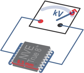 NVE High-Voltage Isolators