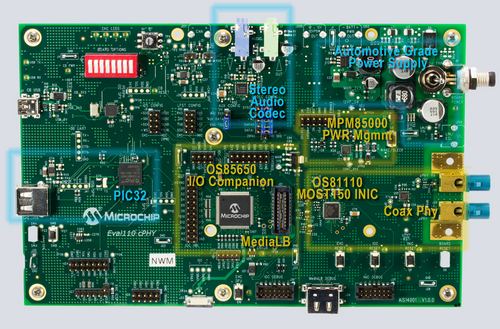 Оценочная плата Microchip OS81110 cPhy Evaluation Board (B20002)