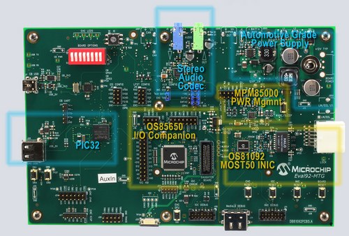 Microchip OS81092 ePhy Evaluation Board (B20003)