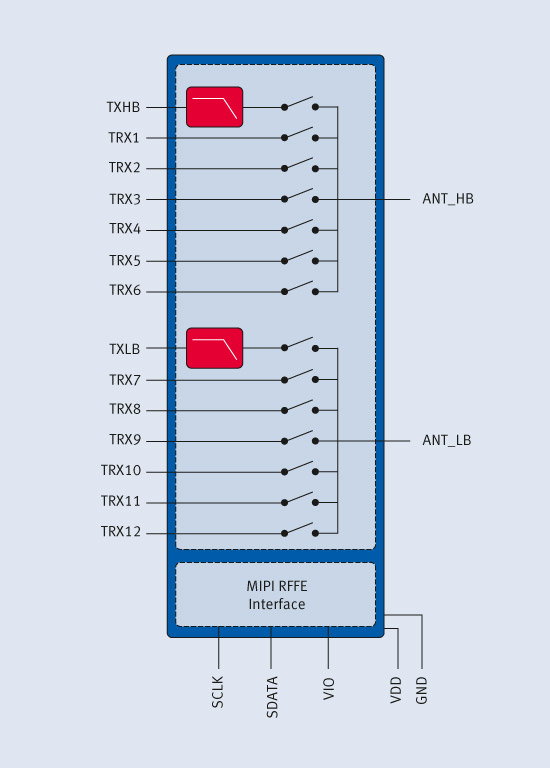 Infineon BGSF1717MN26