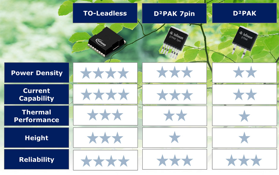 Infineon TOLL