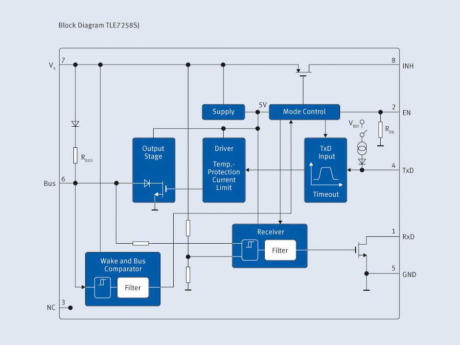 Infineon TLE7257SJ