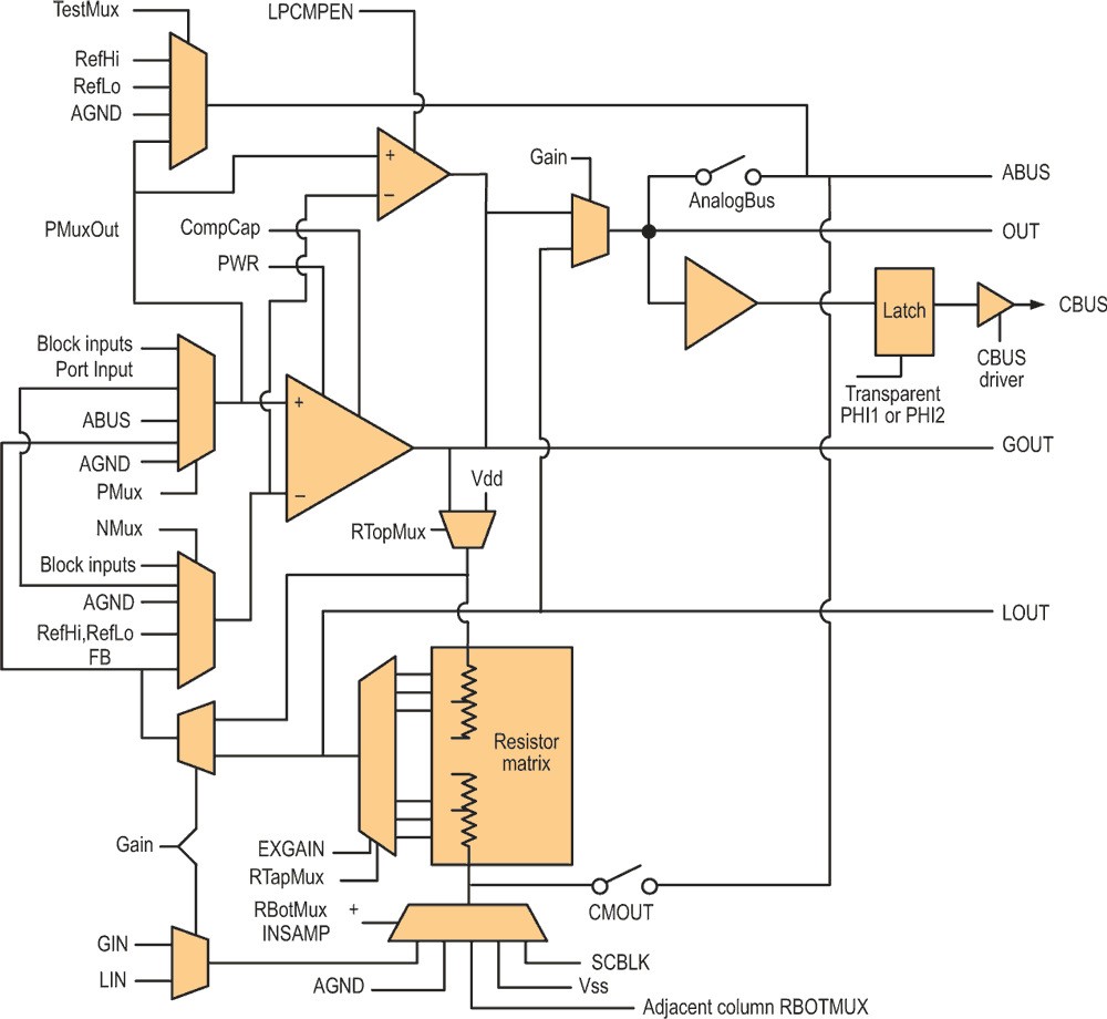 Dynamic Microcontroller Reconfiguration Delivers More Than 100% Resource Utilization