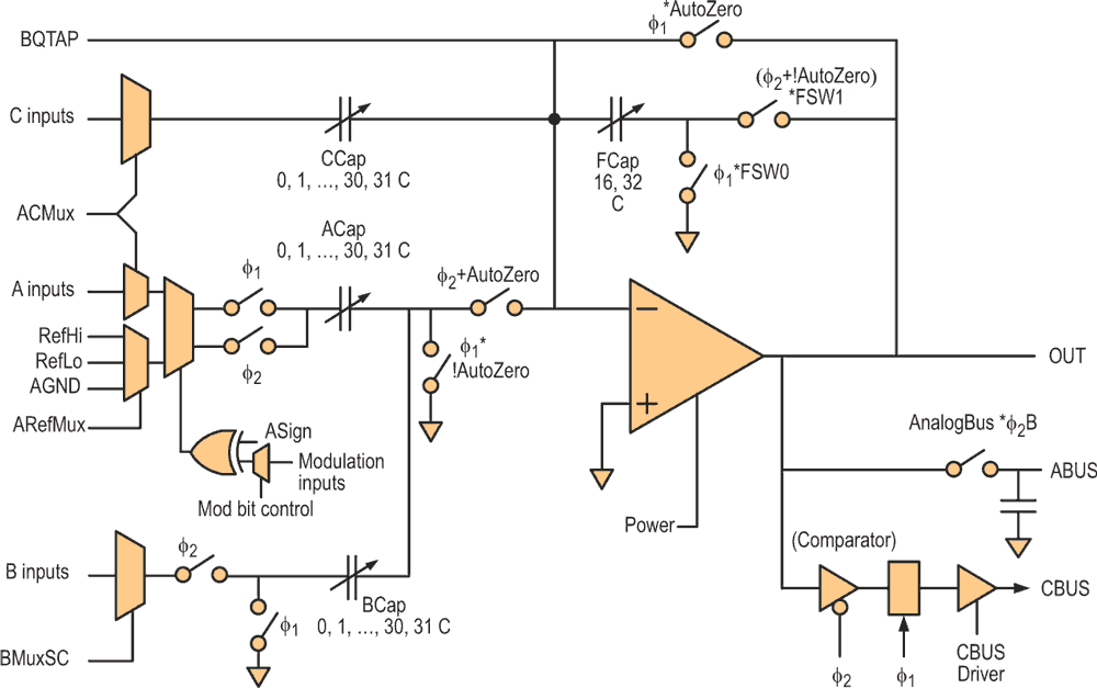 Dynamic Microcontroller Reconfiguration Delivers More Than 100% Resource Utilization