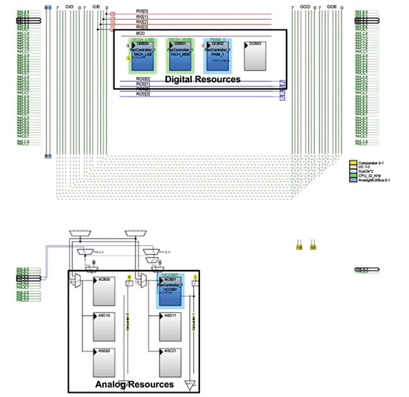 Dynamic Microcontroller Reconfiguration Delivers More Than 100% Resource Utilization