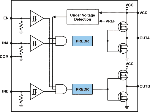 The AUIRB24427S Functional Block Diagram