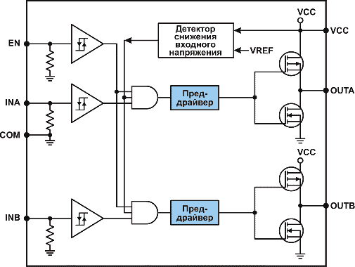 Функциональная схема AUIRB24427S