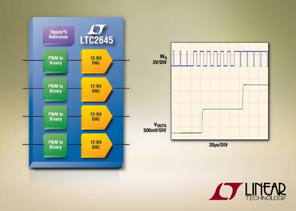 Linear Technology - LTC2645