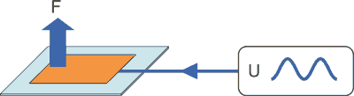 DuraAct: Piezoelectric Patch Transducers for Industry and Research