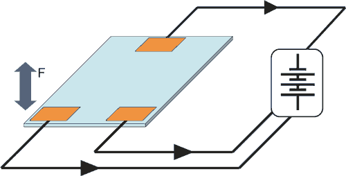 DuraAct: Piezoelectric Patch Transducers for Industry and Research