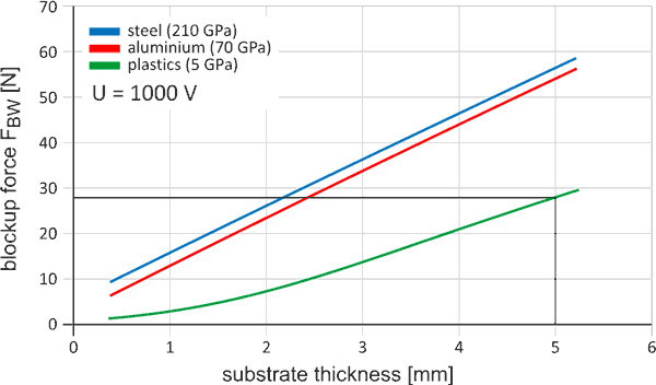 DuraAct: Piezoelectric Patch Transducers for Industry and Research