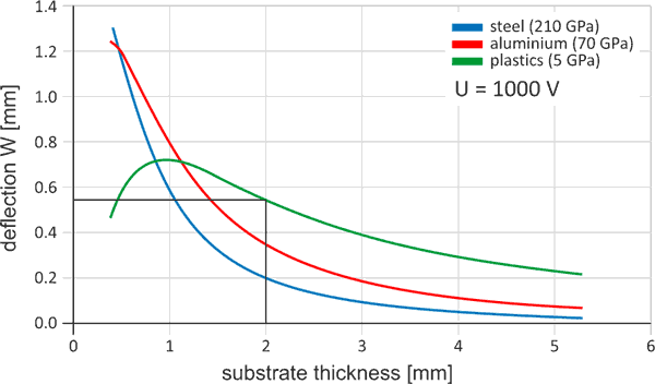 DuraAct: Piezoelectric Patch Transducers for Industry and Research