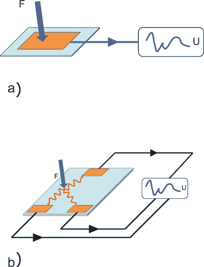 DuraAct: Piezoelectric Patch Transducers for Industry and Research