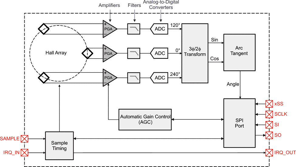 The iC-TW11 Block Diagram