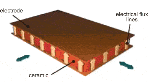 DuraAct: Piezoelectric Patch Transducers for Industry and Research