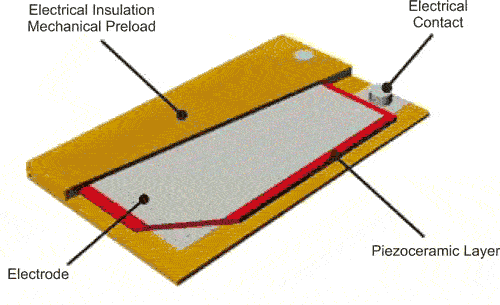 DuraAct: Piezoelectric Patch Transducers for Industry and Research