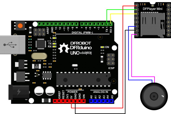 DFPlayer Mini